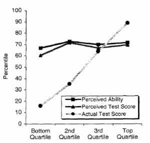 dunning_kruger_percieved_actual_graph